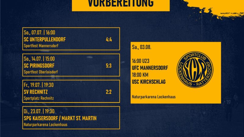 Die Vorbereitung im Überblick