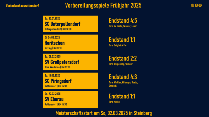 Die Vorbereitung im Überblick